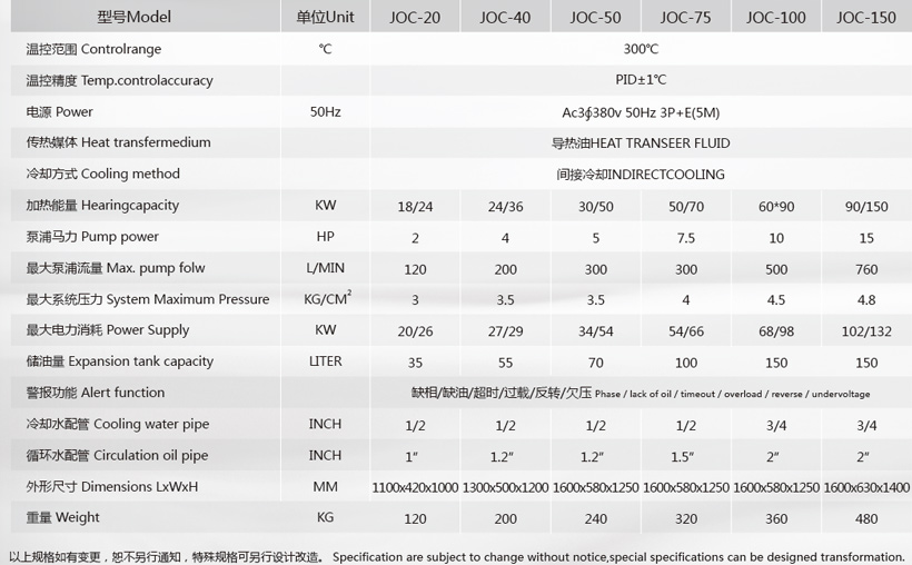 平板硫化專(zhuān)用模溫機(jī)參數(shù) 平板硫化專(zhuān)用模溫機(jī)參數(shù)