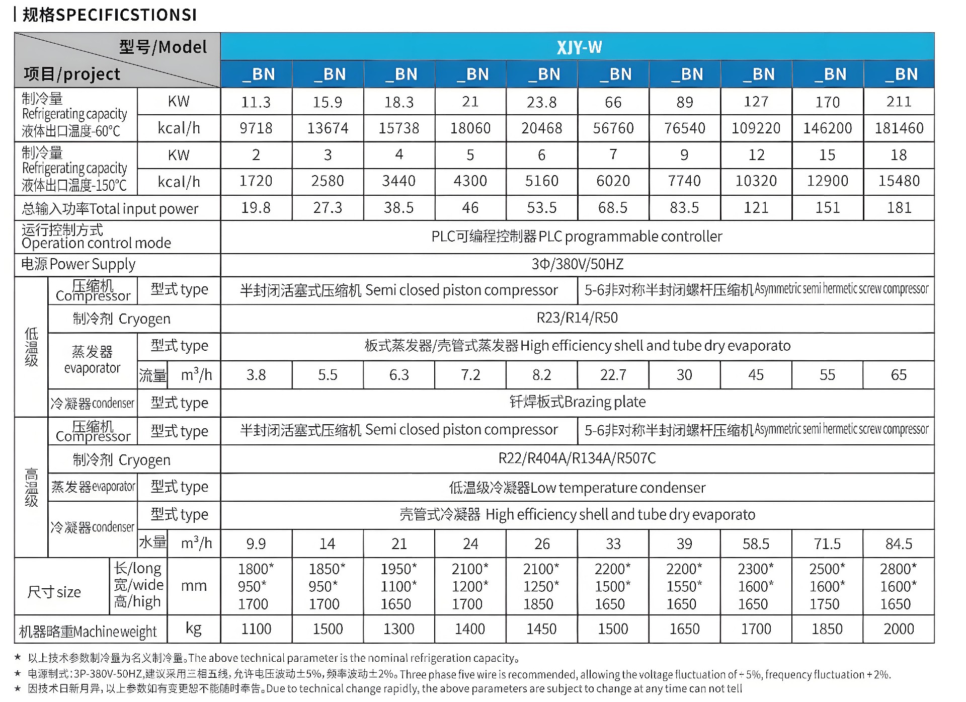 多機復(fù)疊超低溫冷凍機組詳情1_副本.jpg