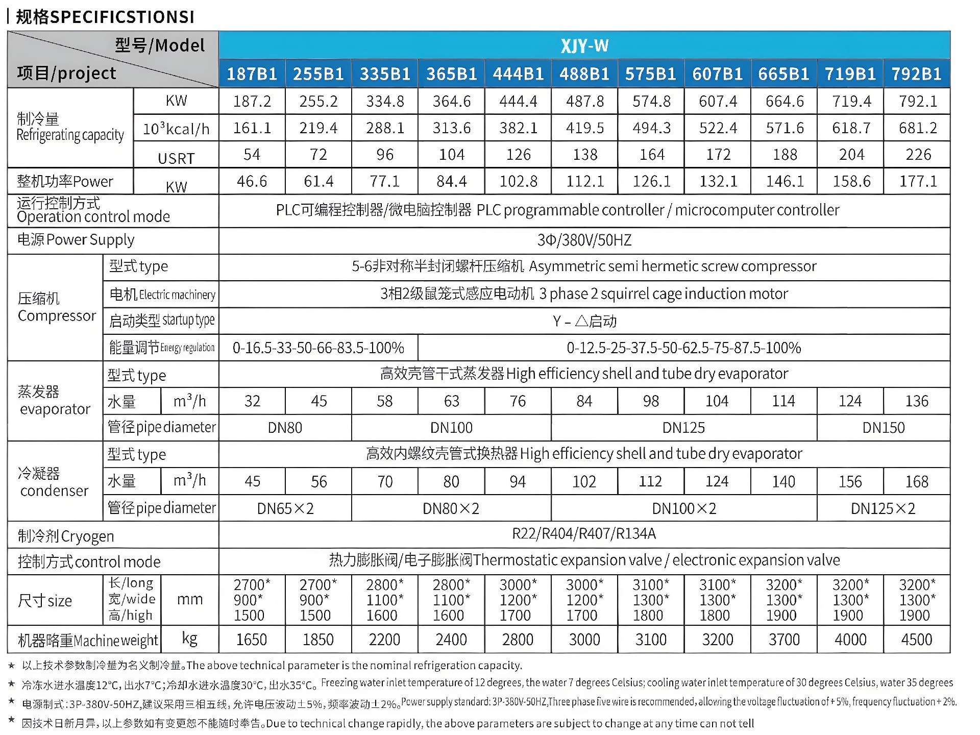 水冷螺桿式冷水機(jī)組-雙機(jī)頭一詳情1_副本.jpg