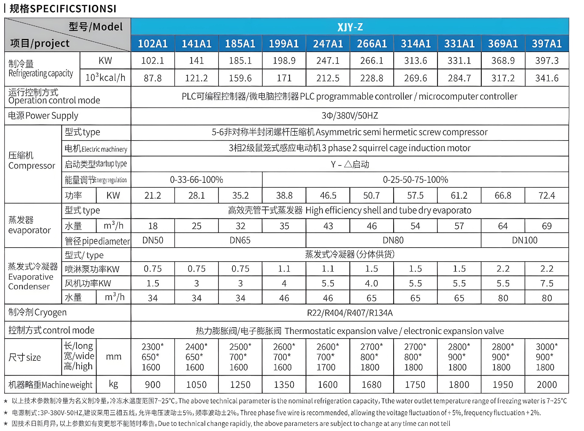 蒸發(fā)冷螺桿式冷水機 單機一詳情1_副本.jpg